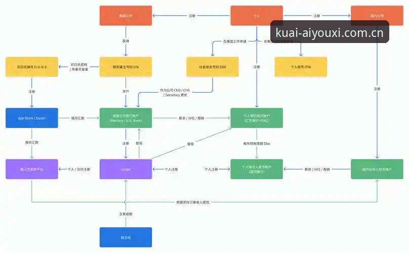 爱游戏网页版登录步骤哪个好 爱游戏网页版登录操作完整指南:如何避免常见错误,轻松选对访问路径